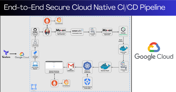 Secure CI/CD Pipeline